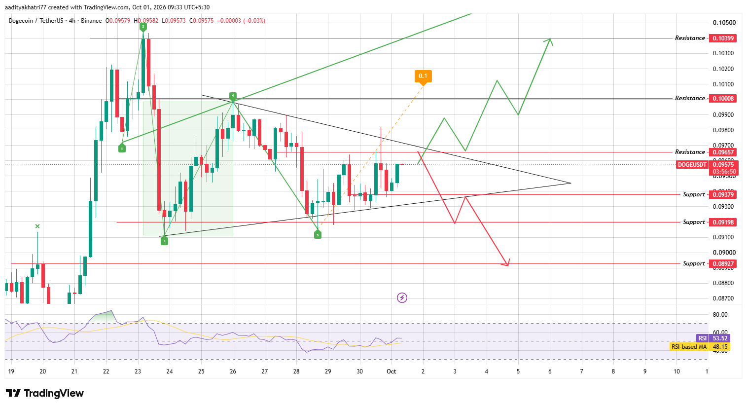 4H Symmetrical Triangle 4H Symmetrical Triangle