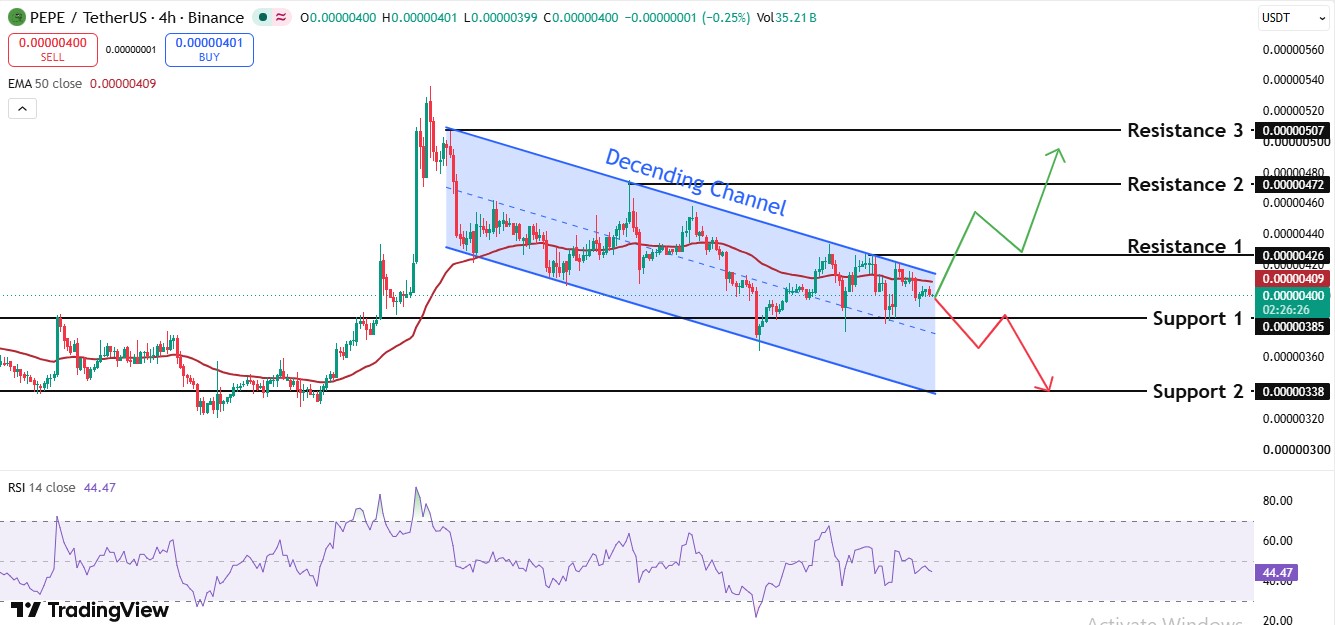 pepe 4 hour chart analysis pepe 4 hour chart analysis