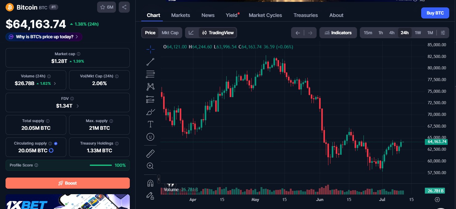 Bitcoin Price Today