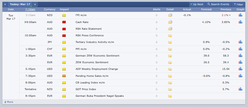 Major Cryptocurrency Events Today