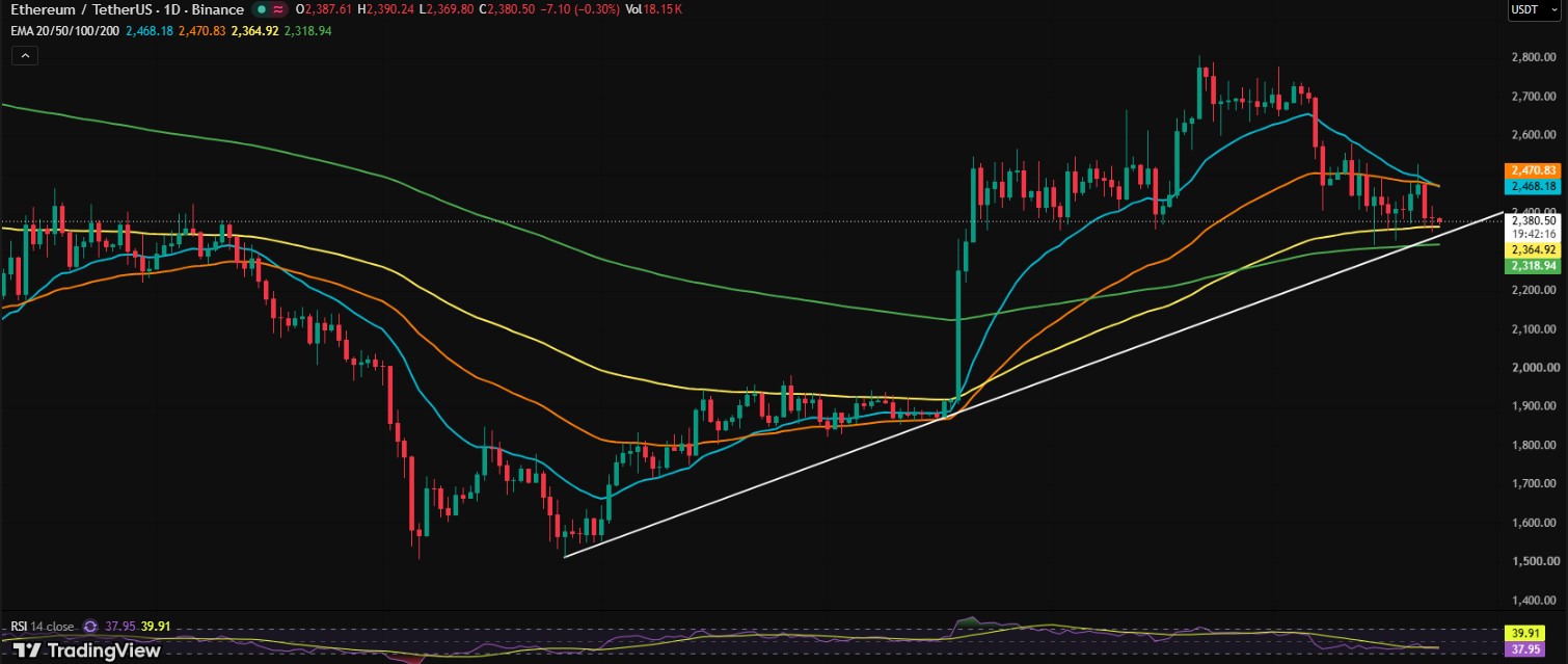 ETH/USDT PRICE CHART