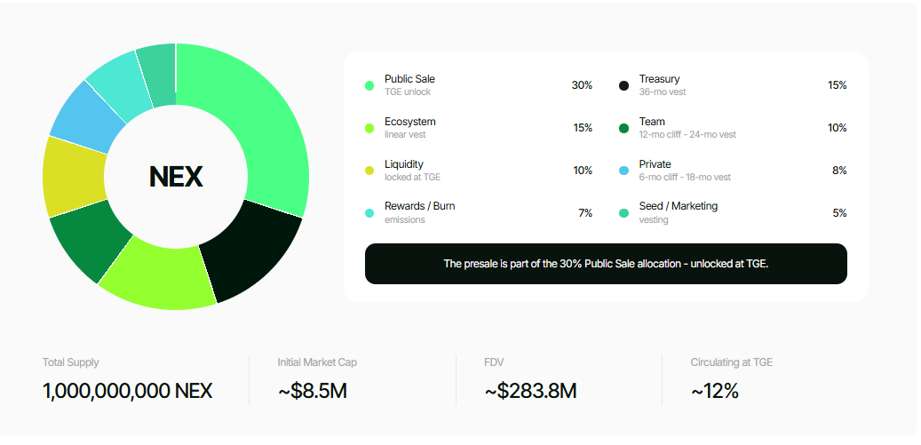 Nexchain Tokenomics 