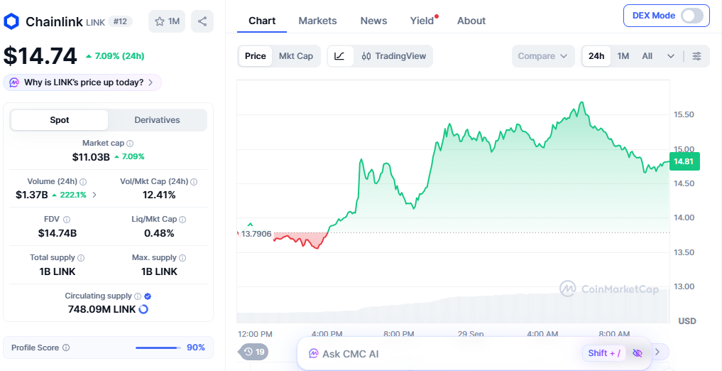 chainlink price today chainlink price today