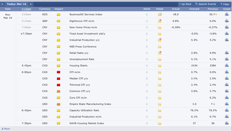 Major Cryptocurrency Events Today Major Cryptocurrency Events Today