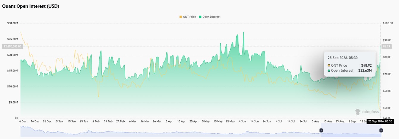 Quant price prediction, QNT price prediction, Quant price prediction 2026 Quant price prediction, QNT price prediction, Quant price prediction 2026