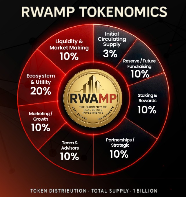 RWAMP Tokenomics