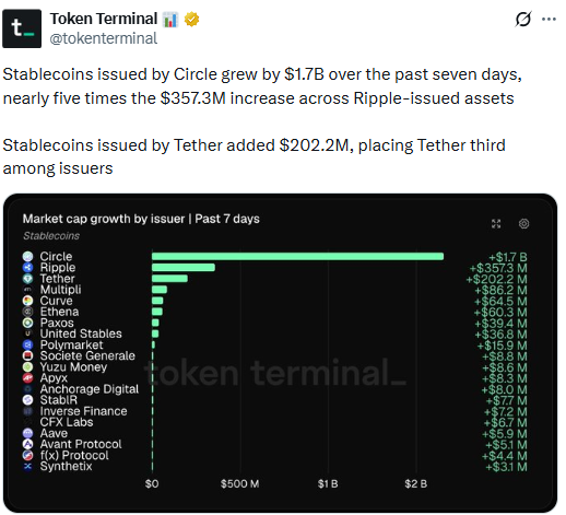 stablecoin issued by tether stablecoin issued by tether