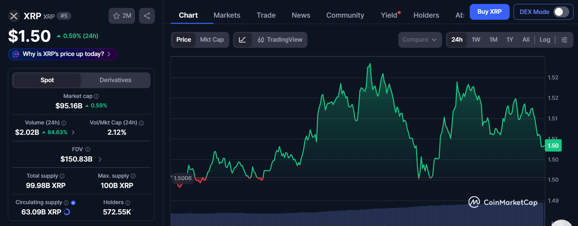 CoinMarketCap Live Data 