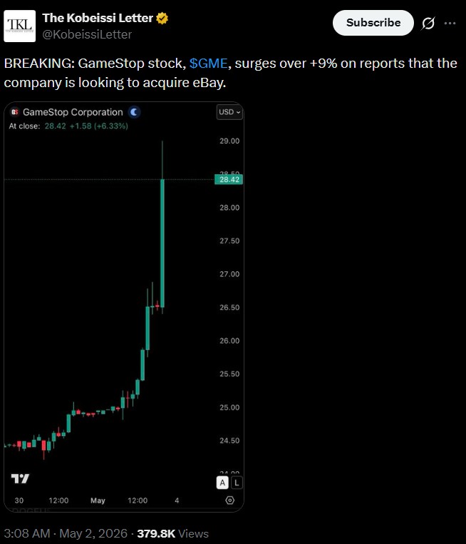 GME stock Price surge