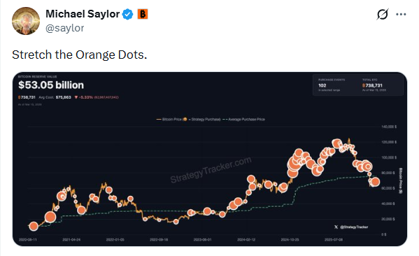 Michael saylor bitcoin purchase hint