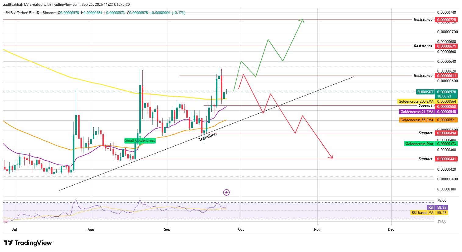 Technical Analysis Technical Analysis