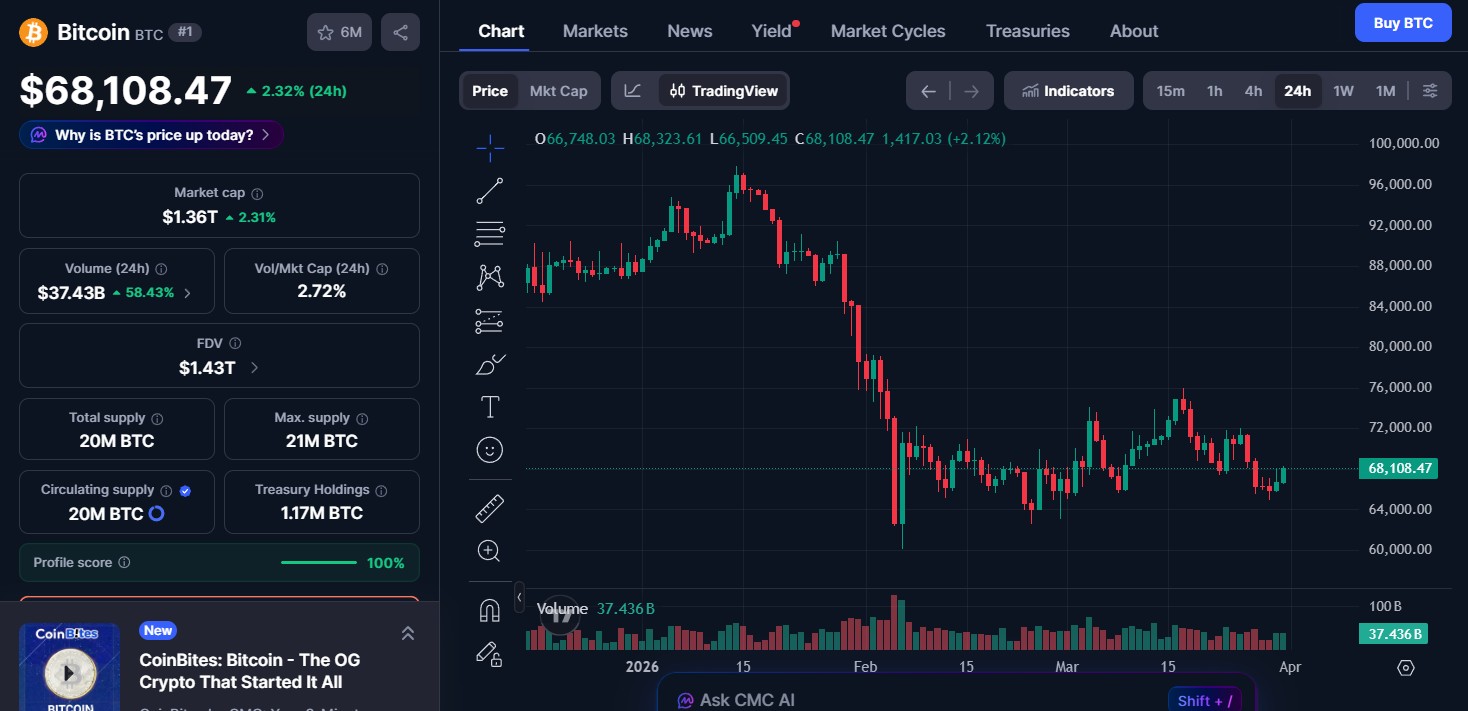 Bitcoin (BTC) price today Bitcoin (BTC) price today