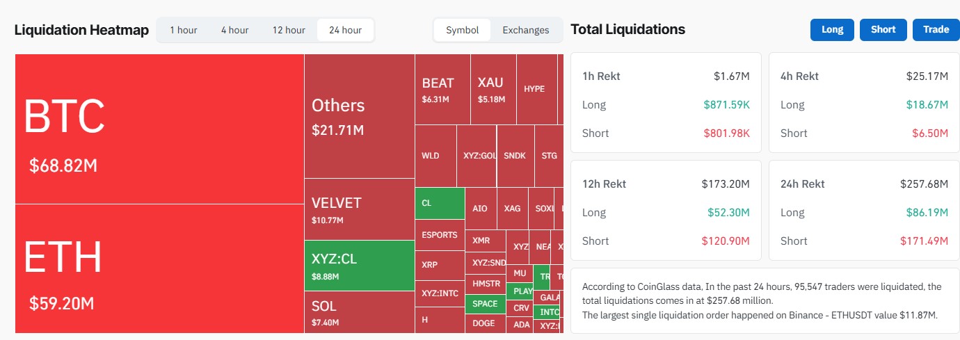 BTC CoinGlass Liquidation Data BTC CoinGlass Liquidation Data
