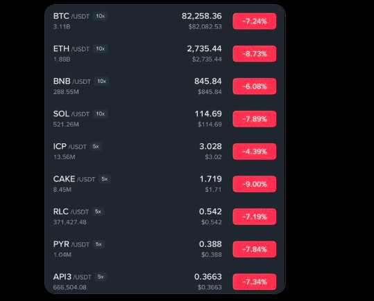 Why Is Crypto Market Down Why Is Crypto Market Down