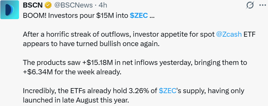 Zcash ETF Inflows: $15.18M Reported Zcash ETF Inflows: $15.18M Reported
