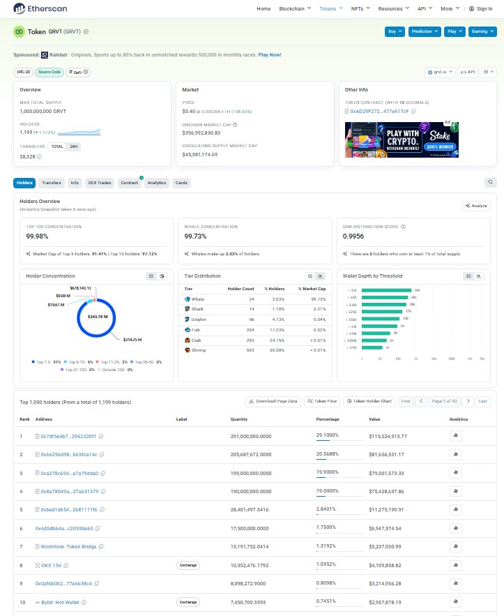 Tokenomics and Whale Concentration
