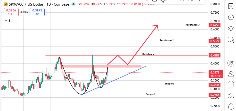 cup-and-handle pattern, cup-and-handle pattern,