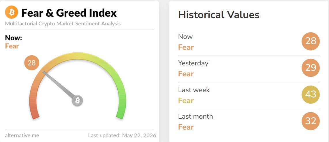 Crypto Fear and Greed Index Today Crypto Fear and Greed Index Today