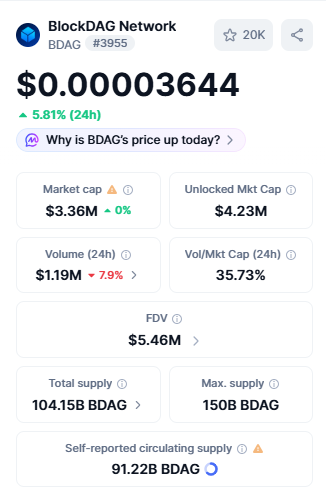 BlockDAG price dashboard BlockDAG price dashboard