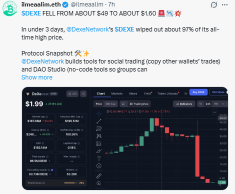 Why Is DEXE Price Moving