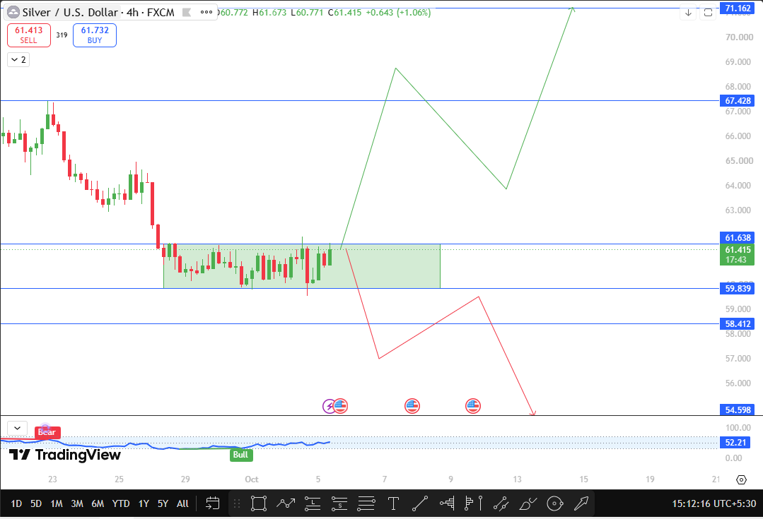Silver Technical Analysis Silver Technical Analysis