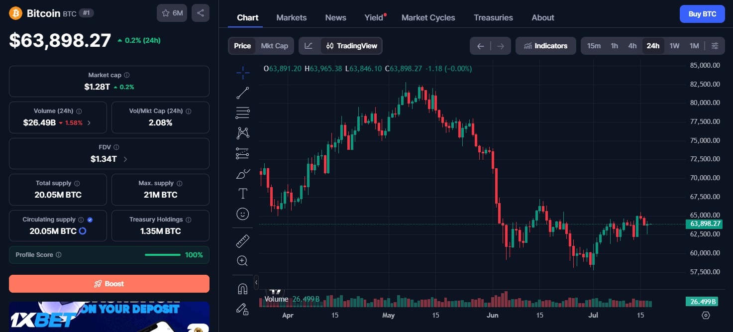 Bitcoin (BTC) price today Bitcoin (BTC) price today