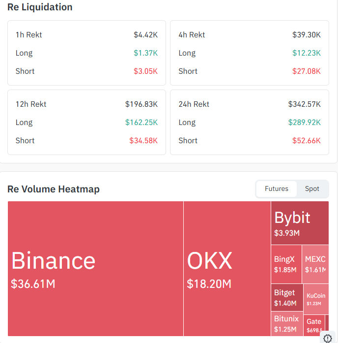 liquidations and volume