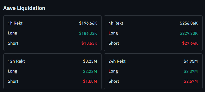 AAVE liquidation data