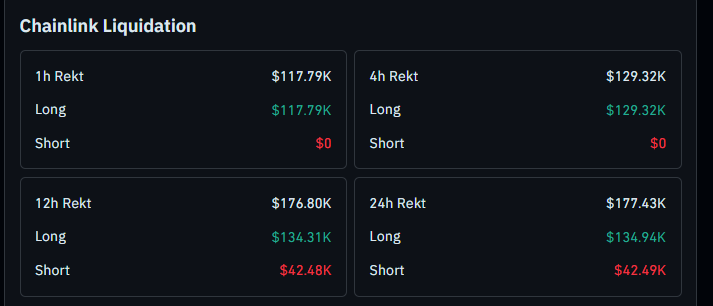 LINK Liquidation Data Today