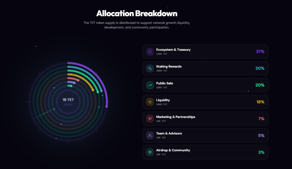 tetruem token allocation tetruem token allocation