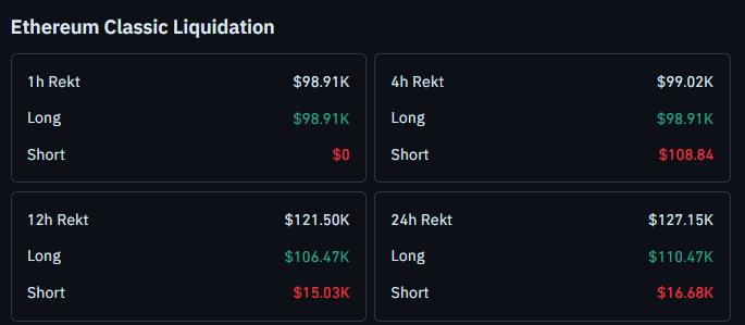  Liquidations, Open Interest, and Positioning