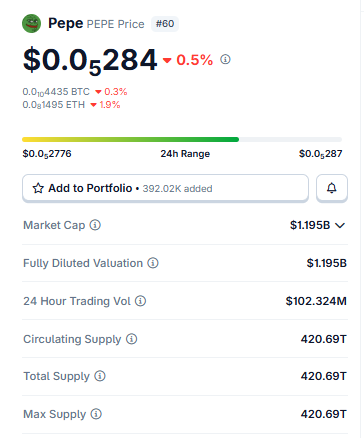 $PEPE Live Market Data