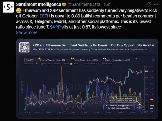 Why Is Ethereum and XRP Sentiment Turning Negative?