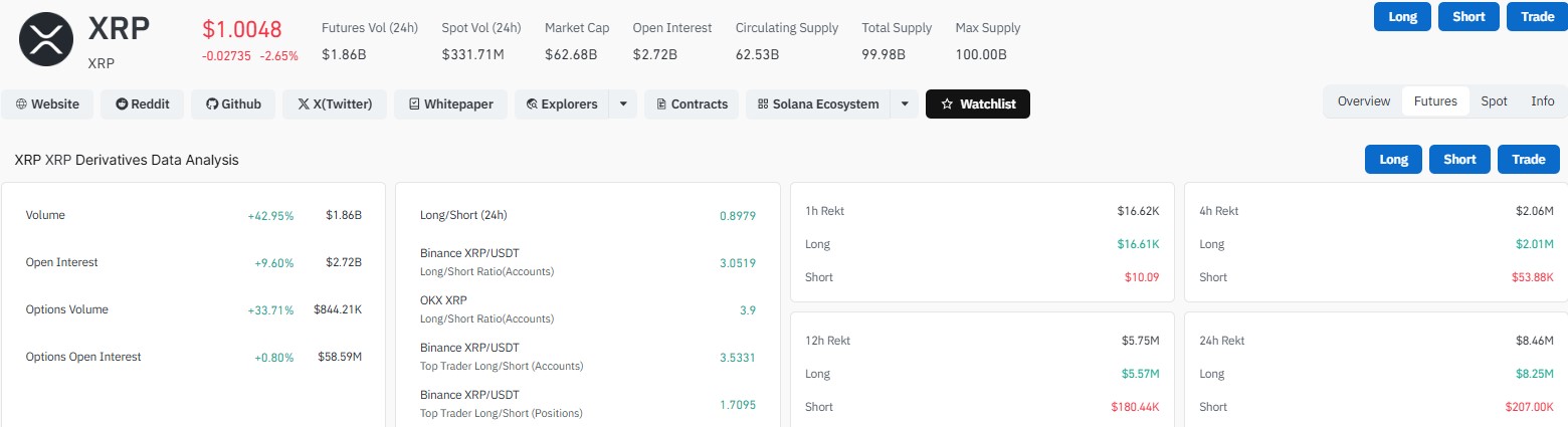 XRP Liquidation Data XRP Liquidation Data