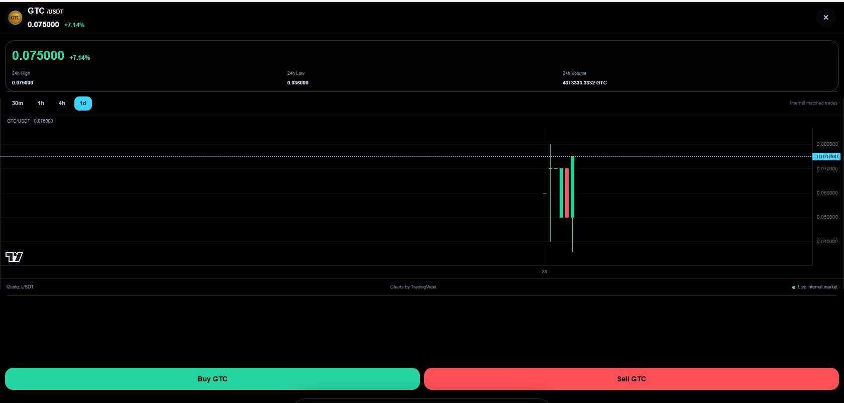 GTC/USDT on GrowX: $0.075000