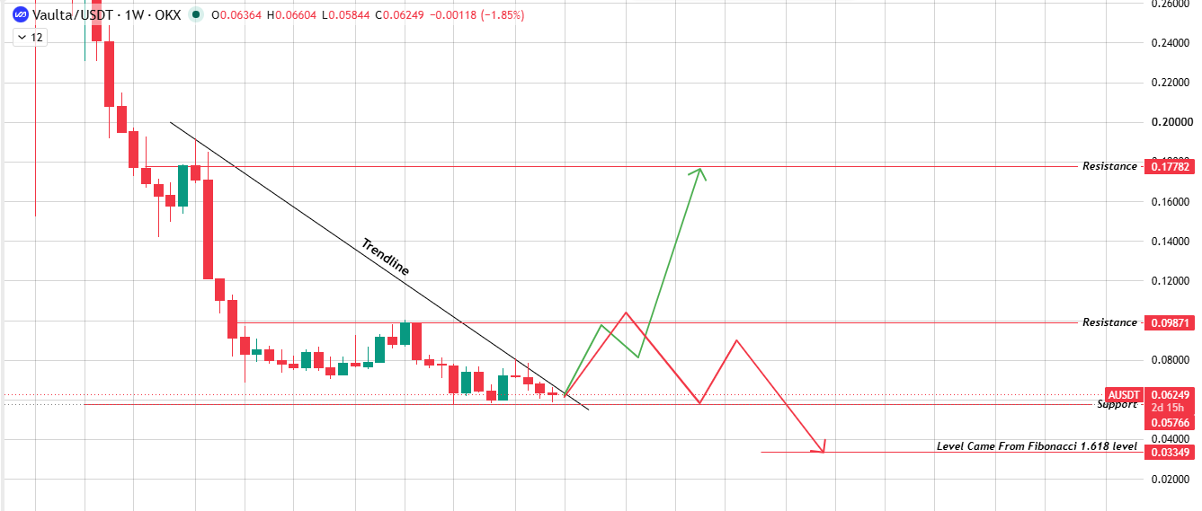 Weekly Chart: The Bigger Downtrend Weekly Chart: The Bigger Downtrend