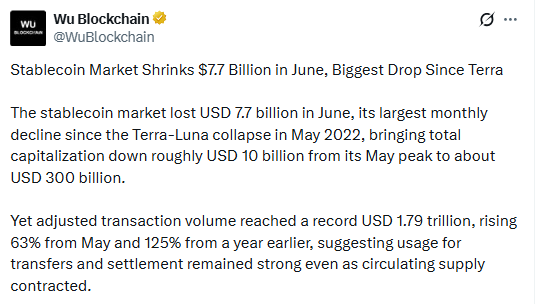 Stablecoin market cap decline 
