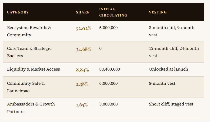Dropee Tokenomics Dropee Tokenomics