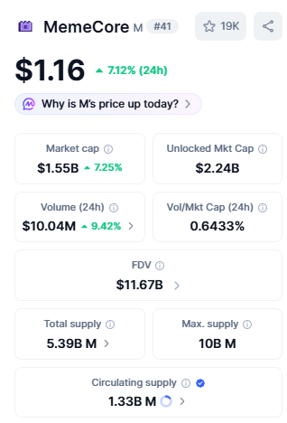 marketcap data from coinmarket