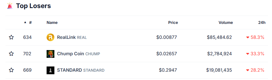 Top crypto losers today Top crypto losers today