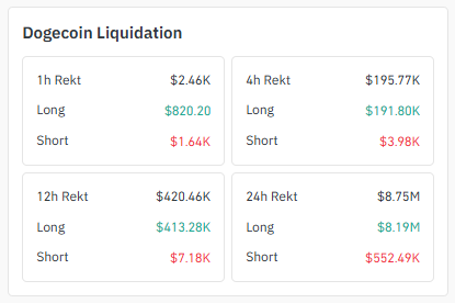doge liquidation data doge liquidation data
