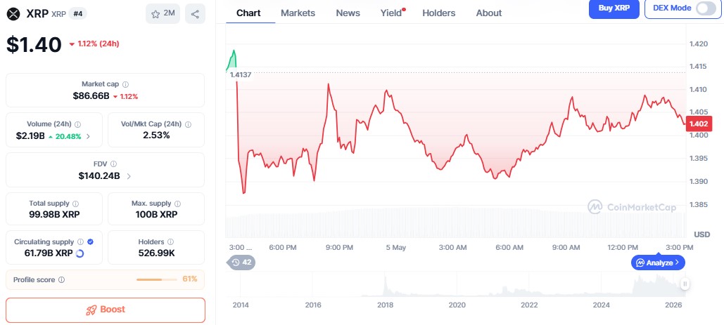 XRP Price chart today