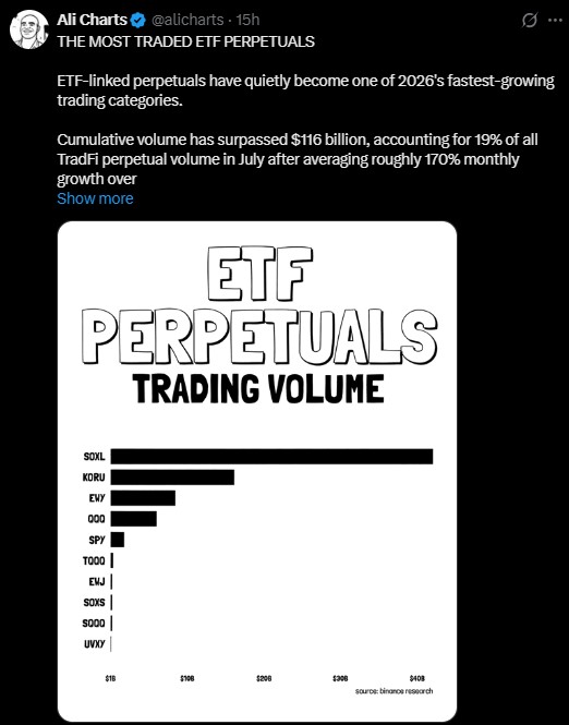 ETF-linked perpetual futures