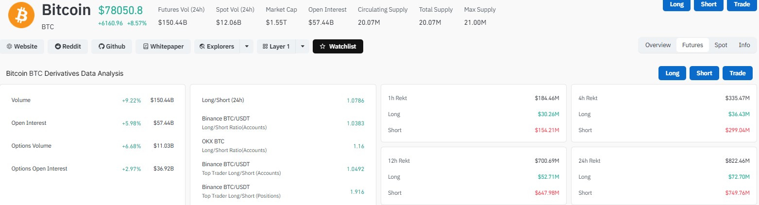 Bitcoin Liquidation Data