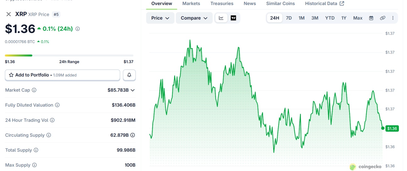 CoinGecko live data CoinGecko live data
