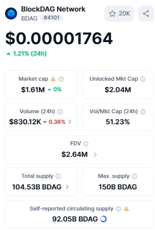 BlockDAG live dashboard BlockDAG live dashboard
