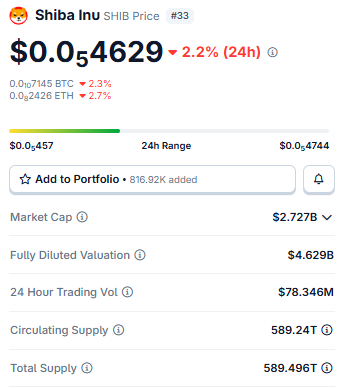 $SHIB Live Market Data