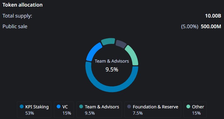 $MEGA Tokenomics $MEGA Tokenomics