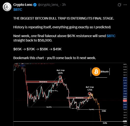 Bitcoin Bull Trap Bitcoin Bull Trap