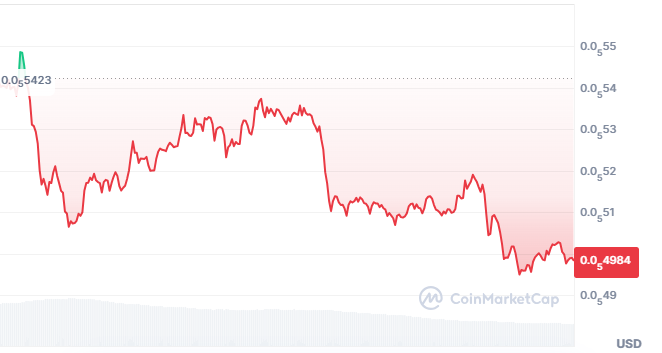 A few likely factors help explain SHIB price